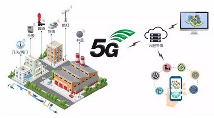 重磅!一文盡覽5G十大應(yīng)用場(chǎng)景路線圖與時(shí)間表