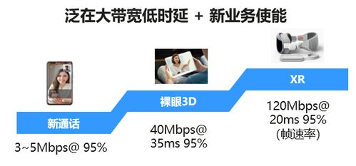 湖南電信攜手華為打造全國(guó)首批5G-A 3CC精品示范區(qū)，引領(lǐng)網(wǎng)絡(luò)體驗(yàn)全面升級(jí)