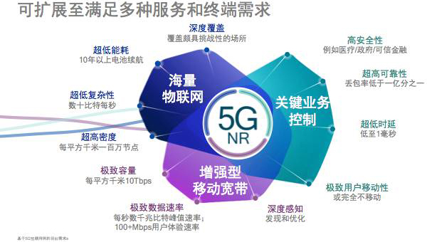 引領(lǐng)技術(shù)創(chuàng)新，推動(dòng)5G NR成為現(xiàn)實(shí) - 微波射頻網(wǎng)5G通信技術(shù)服務(wù)