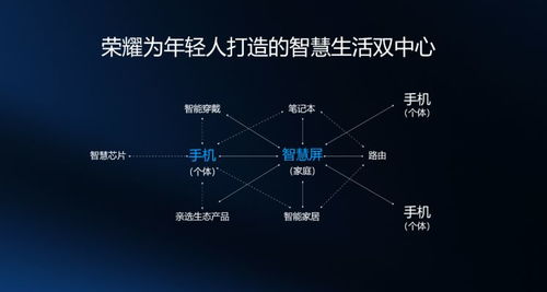技術(shù)突破引領(lǐng)產(chǎn)業(yè)升級(jí) 從榮耀智慧屏獲獎(jiǎng)看5G時(shí)代創(chuàng)新生態(tài)