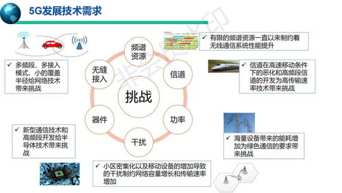 5G移動(dòng)通信系統(tǒng)與技術(shù) 賦能數(shù)字化新未來(lái)