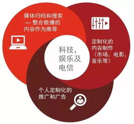 TMT行業(yè)的未來(lái)已來(lái) 5G通信技術(shù)服務(wù)驅(qū)動(dòng)新時(shí)代