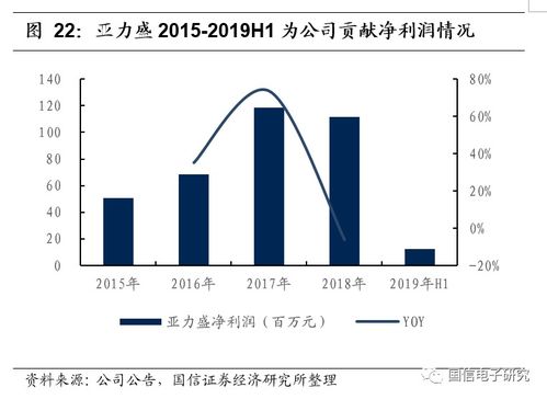 信維通信 5G趨勢帶動產品升級，公司有望再一次騰飛